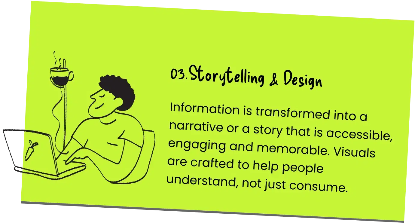 03. Storytelling & Design